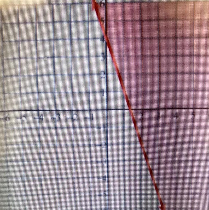 Which us a solution to the followung linear equality? A. (0, 0) B. (2, -2) C. (0, 2) D-example-1