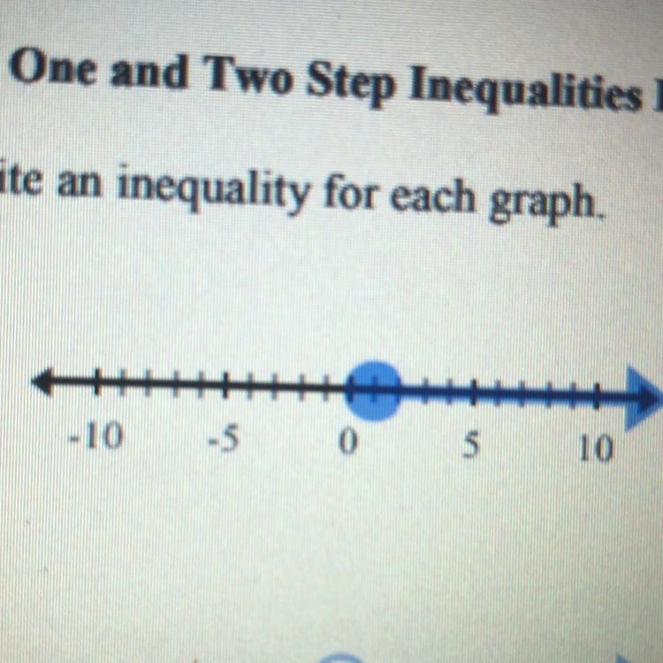 The inequality for the graph and please answer quickly-example-1