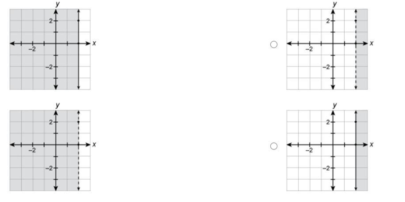 PLEASE HELP Graph x>2.-example-1