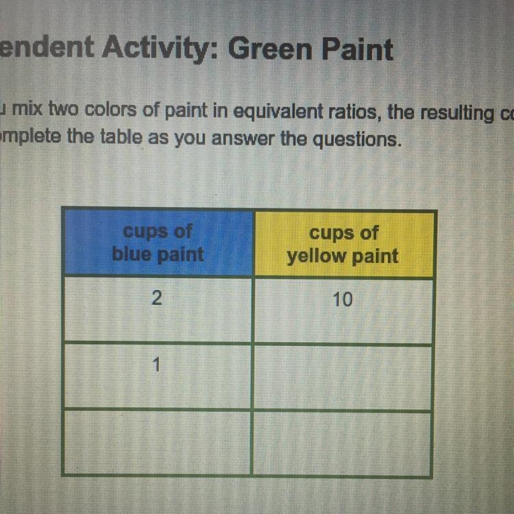 What is the proportional relationship represented by this table?-example-1