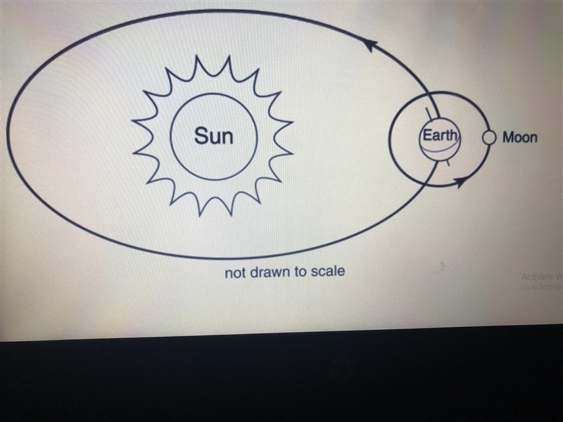 What season is it in the northern hemisphere? A) spring B) fall C) summer D) winter-example-1