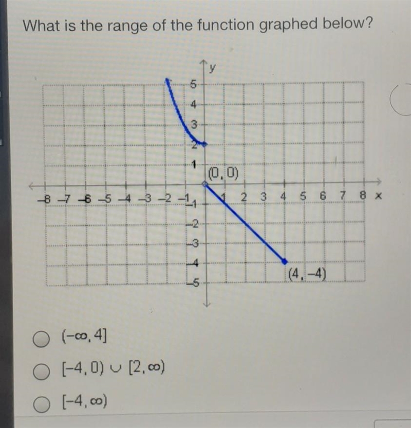 What is the range of the function graphed below? ​-example-1