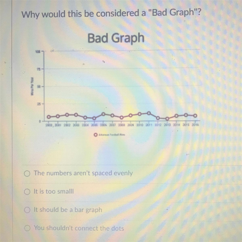 Why would this be considered a "Bad Graph"? Bad Graph The numbers aren't-example-1