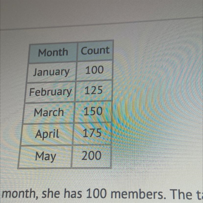 Katherine opens an exercise studio, and after the first month, she has 100 members-example-1