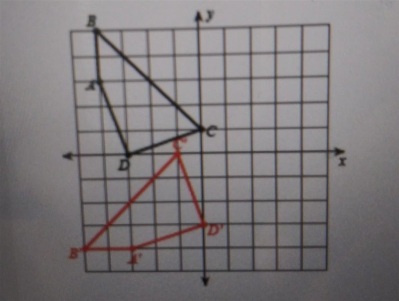 Part 1. Identify where the red figure is a translation or a rotation of the black-example-1