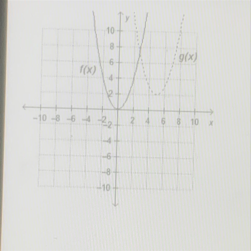 What is the equation of the translated function, g(x), if f(x)=x^2-example-1