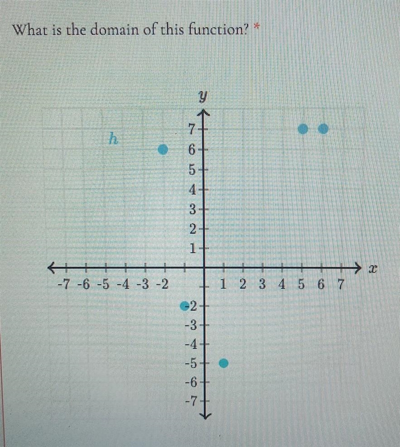 Do I just type out where the dots are on the x axis?​-example-1