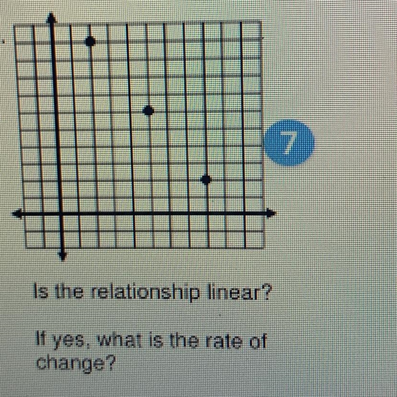 Is the relationship linear? If yes, what is the rate of change?-example-1