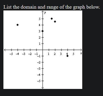 List the domain and range of the graph below.-example-1