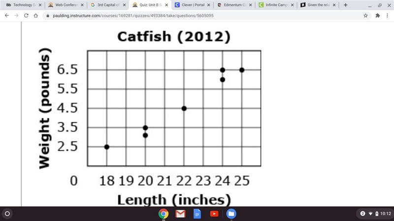 Amber and Michael recorded the length and weight of each catfish they caught while-example-1