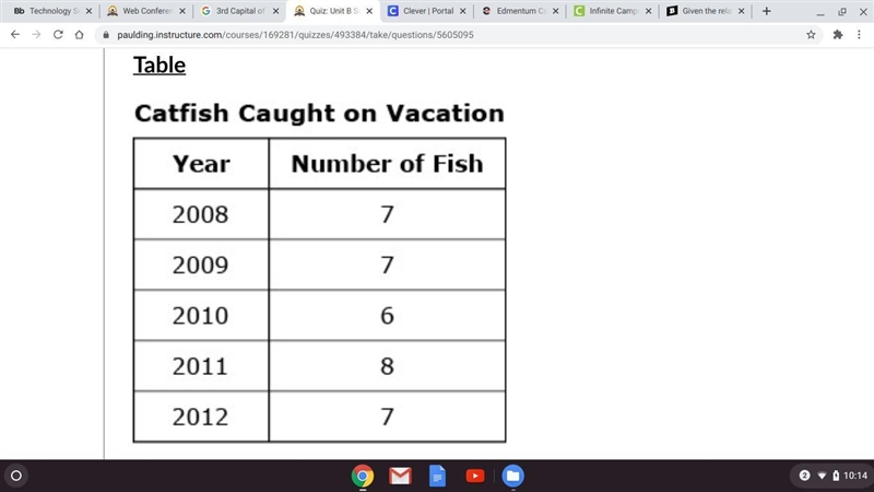 Amber and Michael recorded the length and weight of each catfish they caught while-example-2