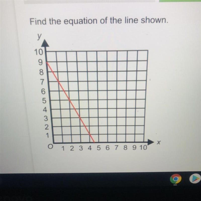 Find the equation if the line shown-example-1