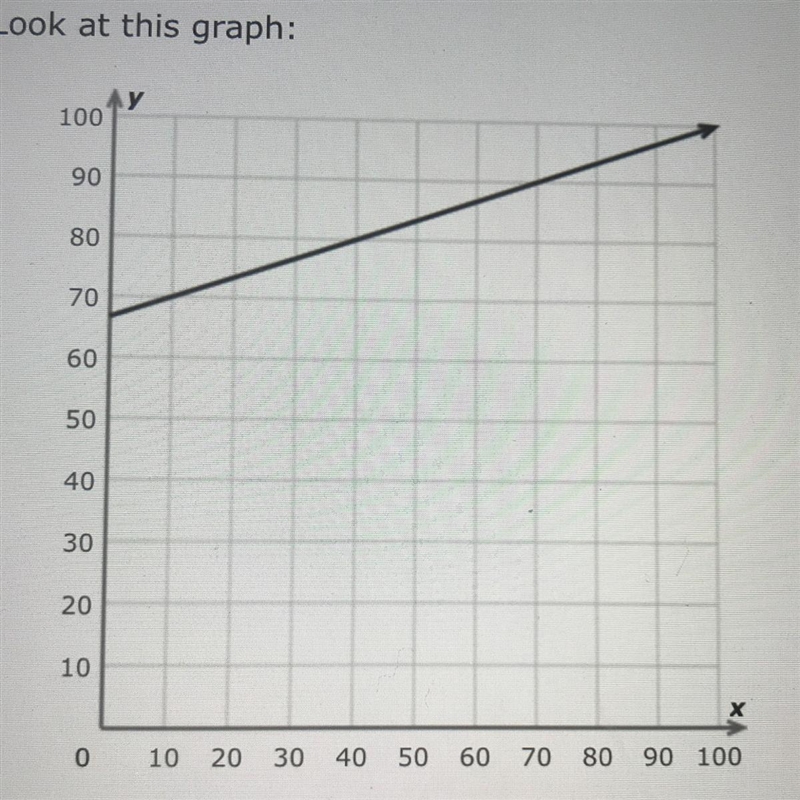 Look at this graph: What is the slope? Simplify your answer and write it as a proper-example-1