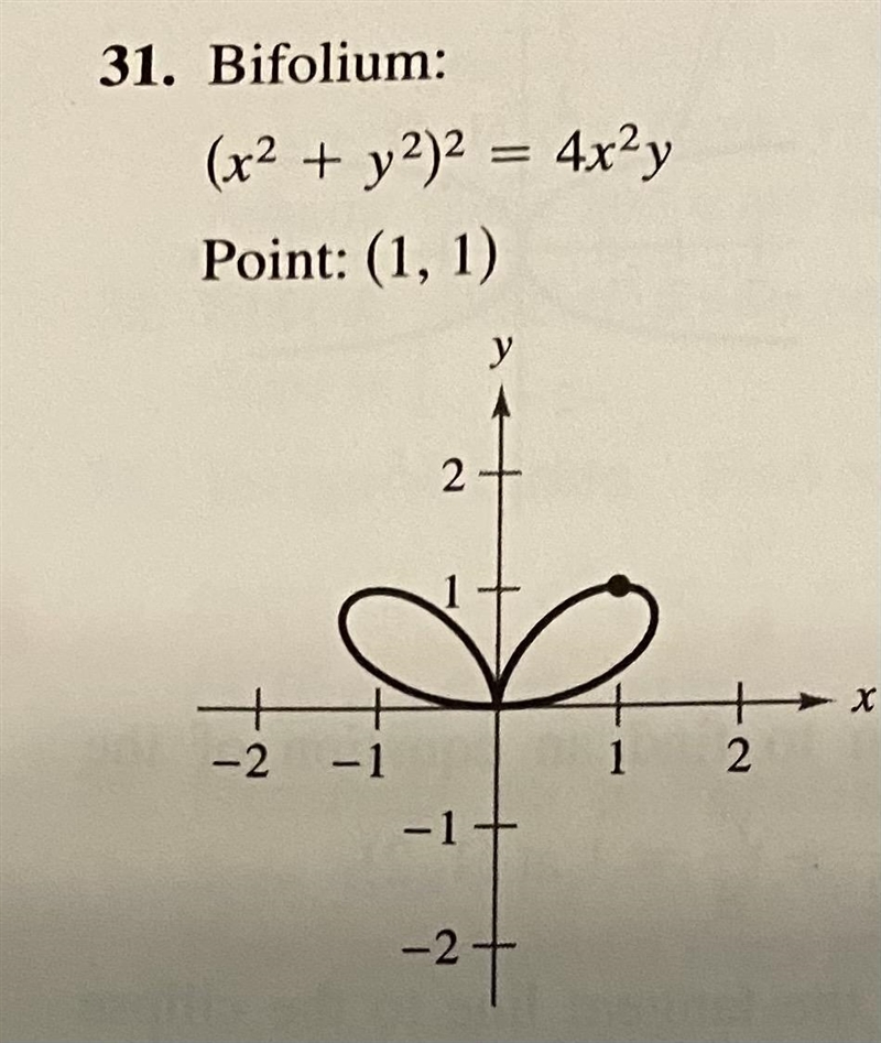 Use implicit differentiation to find the slope of the tangent line at the given point-example-1