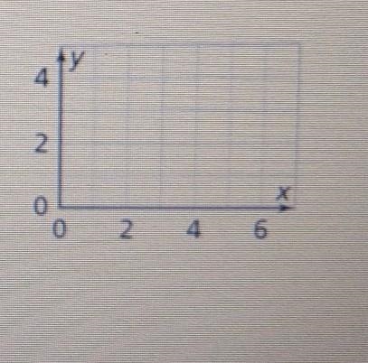 Draw a graph of a proportional relationship that passes through the point (2, 1). ​-example-1