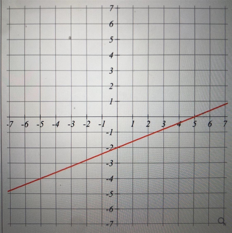 Needing help with getting the slope-example-1