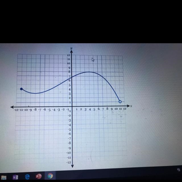 ?!?can someone tell me how to solve for domain and range on a graph!!!-example-1