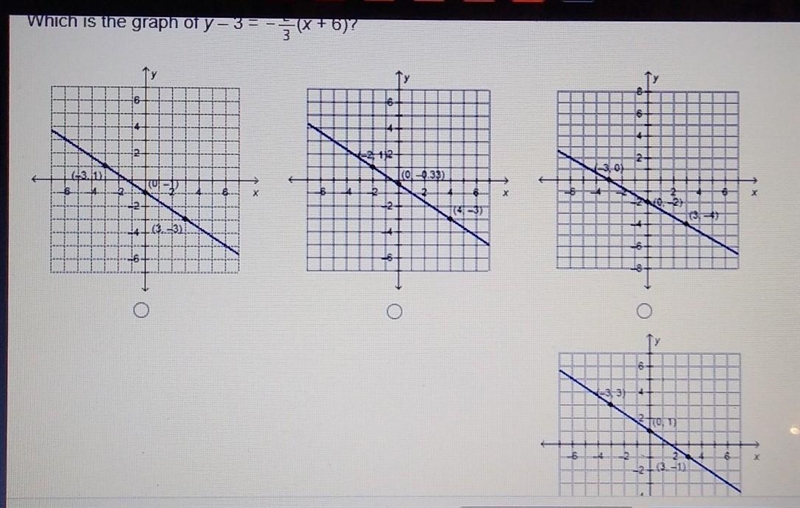 Which is the graph of y-3 =-2/3(x+6)? plz help​-example-1