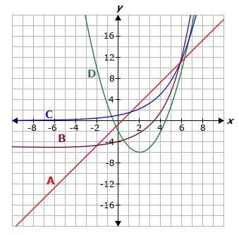 Type the correct answer in each box. Use the graph to complete the given statements-example-1