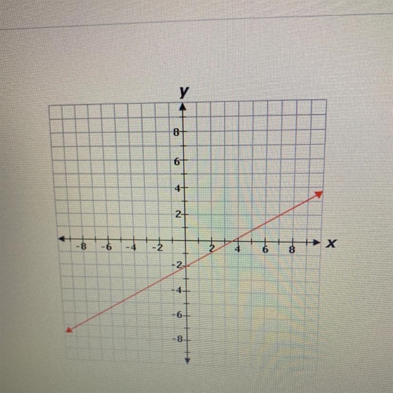 ! what is the domain of the function graphed?-example-1