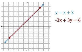 SOMEONE PLSSS HELP ASAP how many solutions can be found for the system of linear equations-example-1