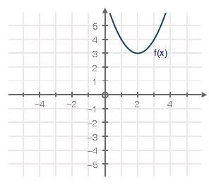 The graph of f(x) = x2 has been shifted into the form f(x) = (x − h)2 + k: What value-example-1