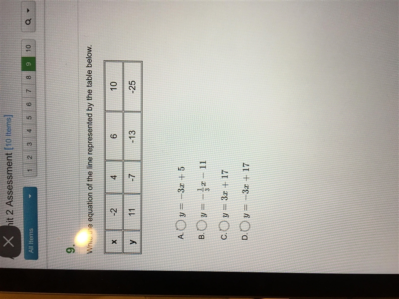 Write the equation of the line represented by the table below. Thank you anyone for-example-1