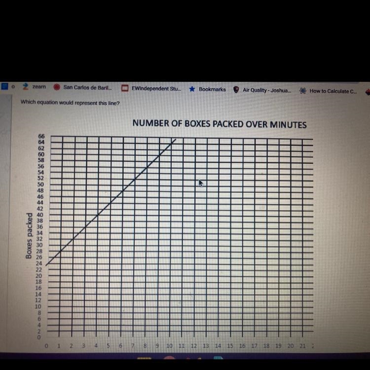 I got the question wrong i put the slope is y = 2x + 24 and the options were a. y-example-1