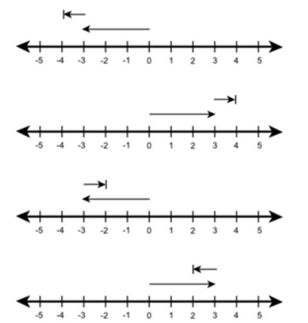 Which number line shows the solution to −3 − (−1)? (1 point)-example-1