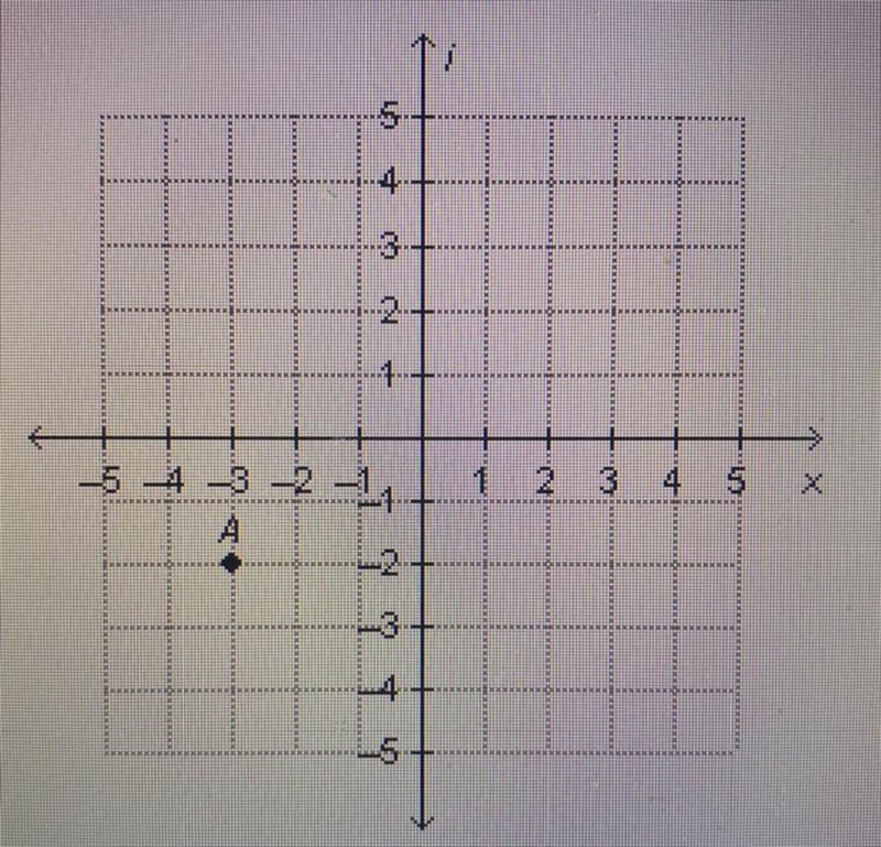 What is the difference from the origin to point A graphed on the complex plane below-example-1