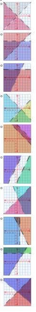 Solve the inequalities by graphing. Identify the graph that shows the following equations-example-1