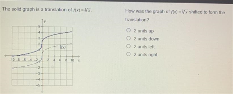 The solid graph is a translation of f(x)=^3sqrx-example-1