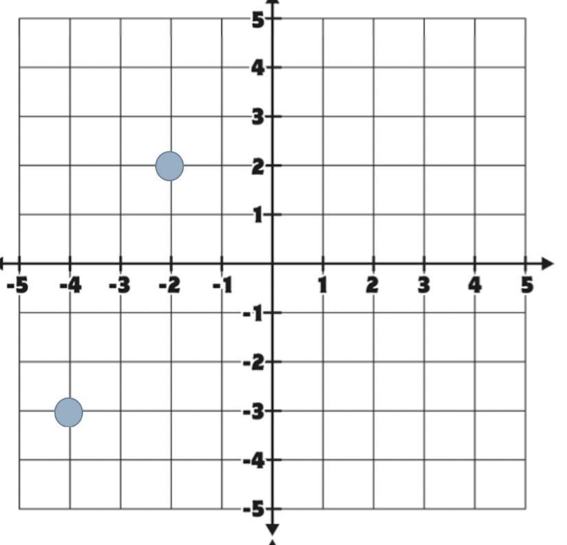 Find the distance between the two points. (round to the nearest hundredths) Distance-example-1