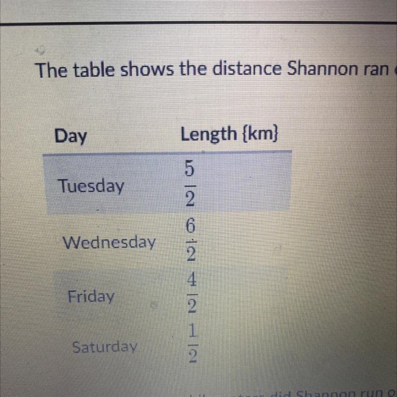 The table shows the distance Shannon ran over a week. Day Tuesday Length {km) 5 2 6 Wednesday-example-1