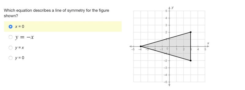 Which equation describes a line of symmetry for the figure shown? x = 0 y=−x y = x-example-1