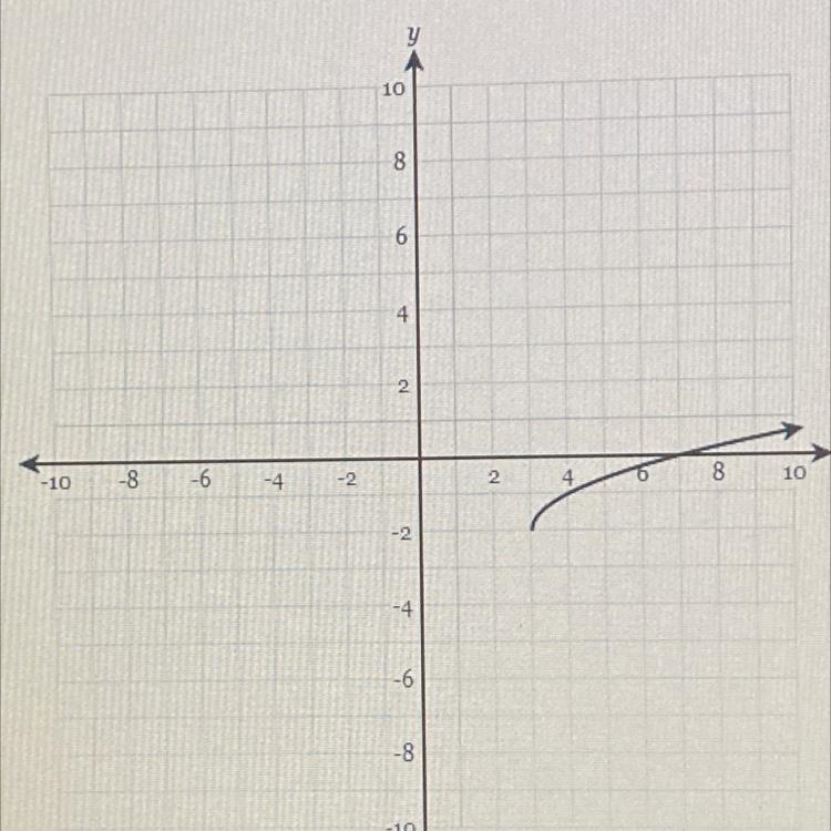 Is this a function or not-example-1