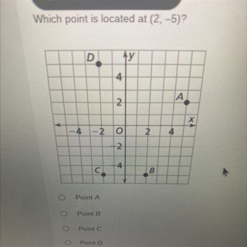 Which point is located at (2,-5)?-example-1