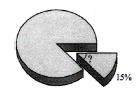 15% of a circular cake is cut as shown in the figure. How many degrees is the angle-example-1