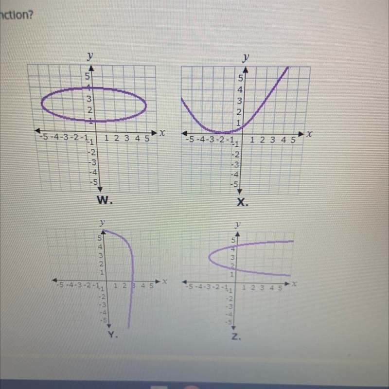 Which of these graphs represents a function? A. W B. X C. Y D. Z-example-1