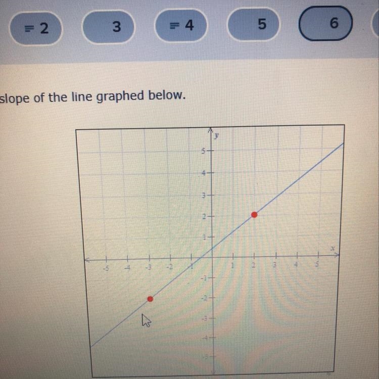 Find the slope of the line graphed below-example-1