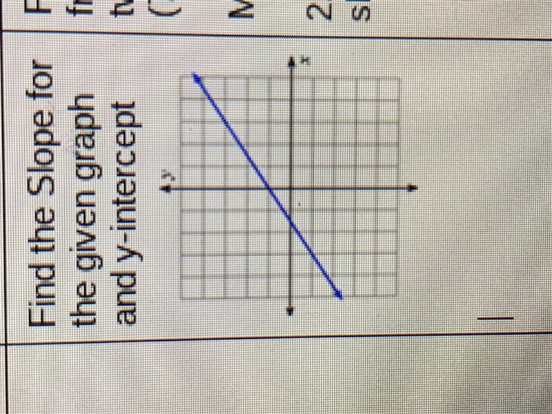 Can you guys help me find the slope for the given graph and y-intercept (pictures-example-1