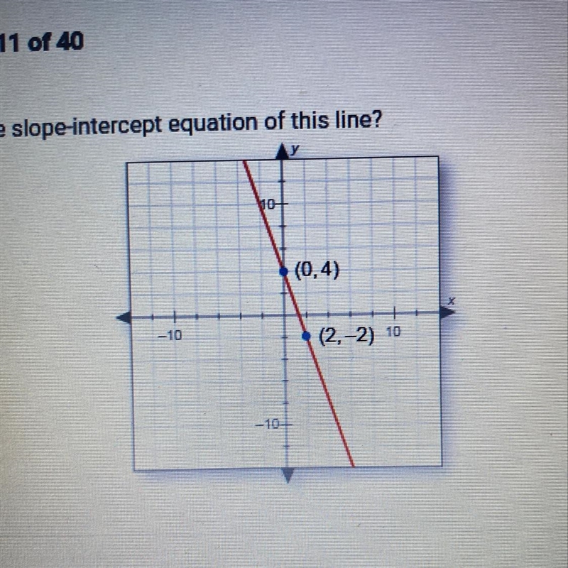 What is the slope-intercept equation of this line-example-1