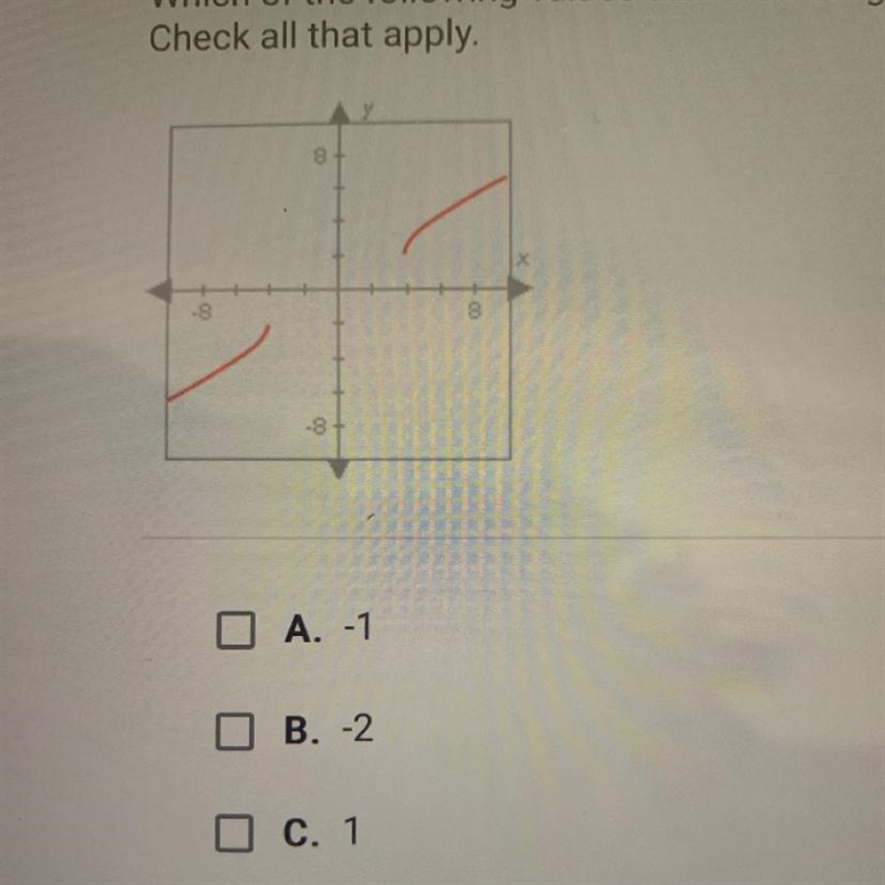 Which of the following values are in the range of the function graphed below? Check-example-1