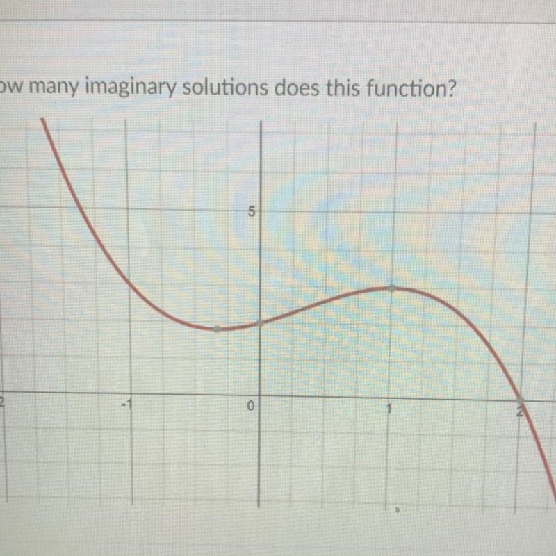 How many does this have-example-1