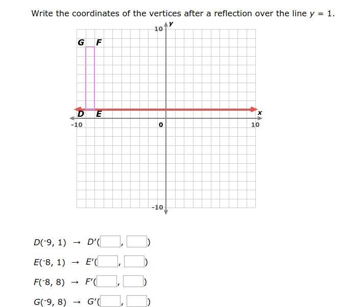 Write the coordinates of the vertices after a reflection over the line y = 1.-example-1