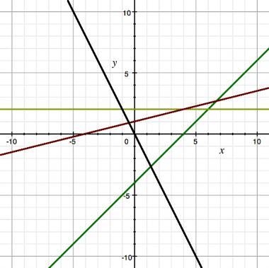 What is the y-intercept of the line shown on the graph that represents a proportional-example-1