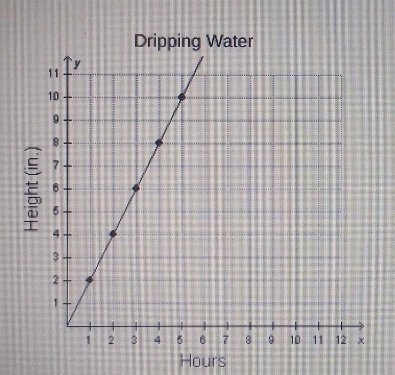 Walter from a leaking faucet is dripping into a cylindrical cup. The weight of water-example-1