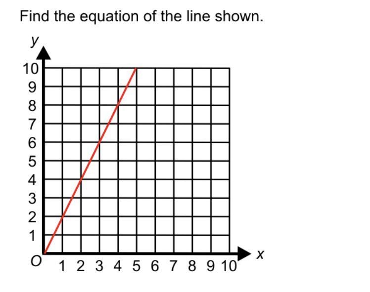 How do you find the y- intercept of a line? please explain by using the example above-example-1