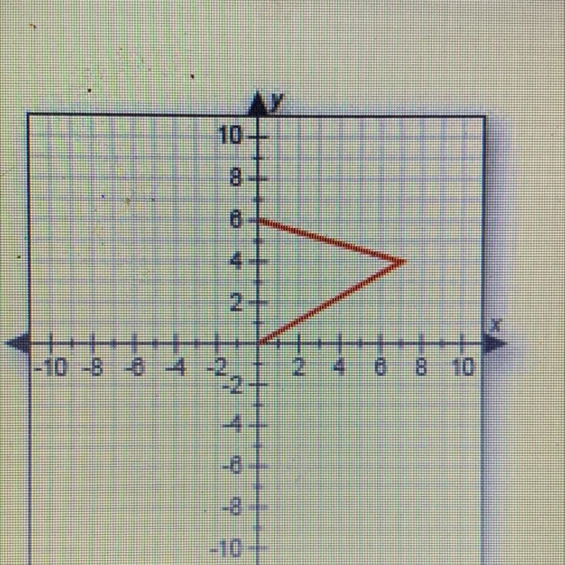 Does this graph represent a function? Why or why not? A. No, because it fails the-example-1