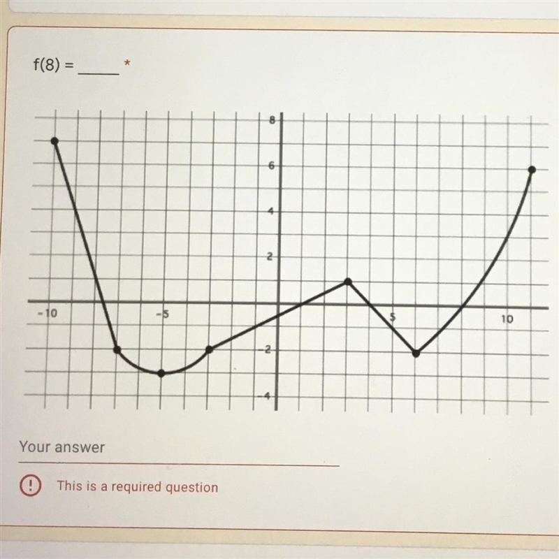 Please help me! (Graphs)-example-1